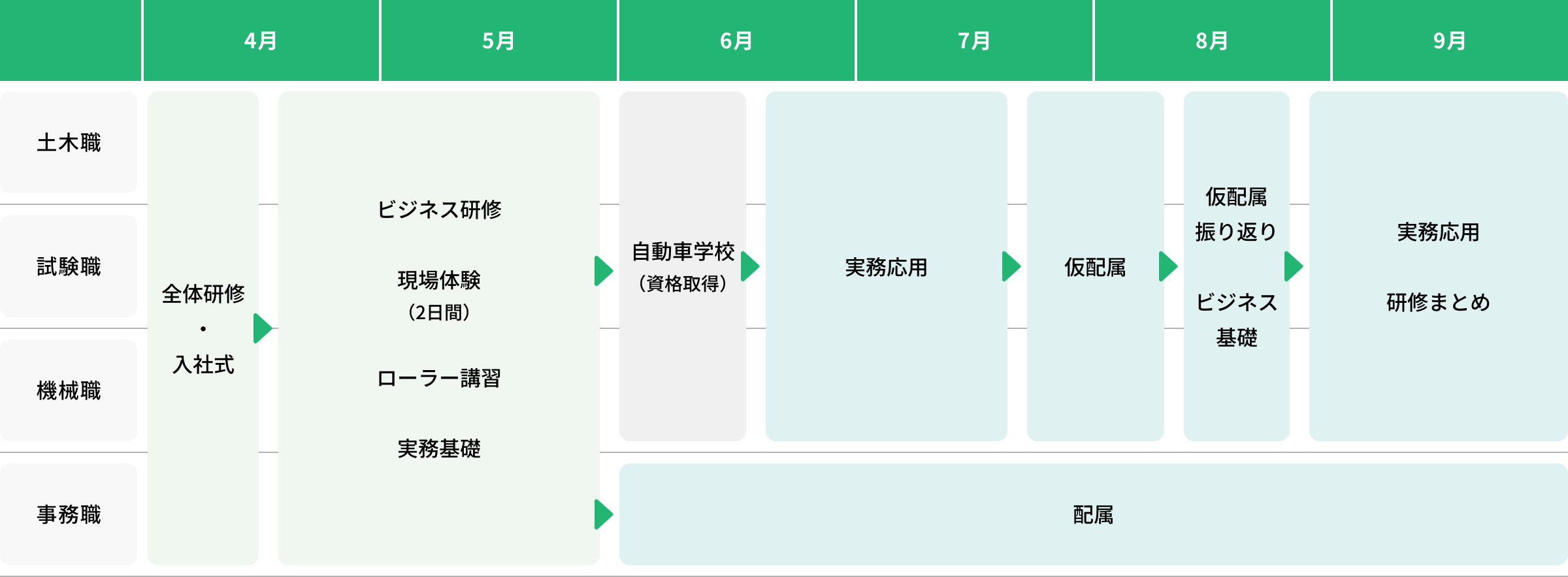 2026年度新入社員研修カリキュラム