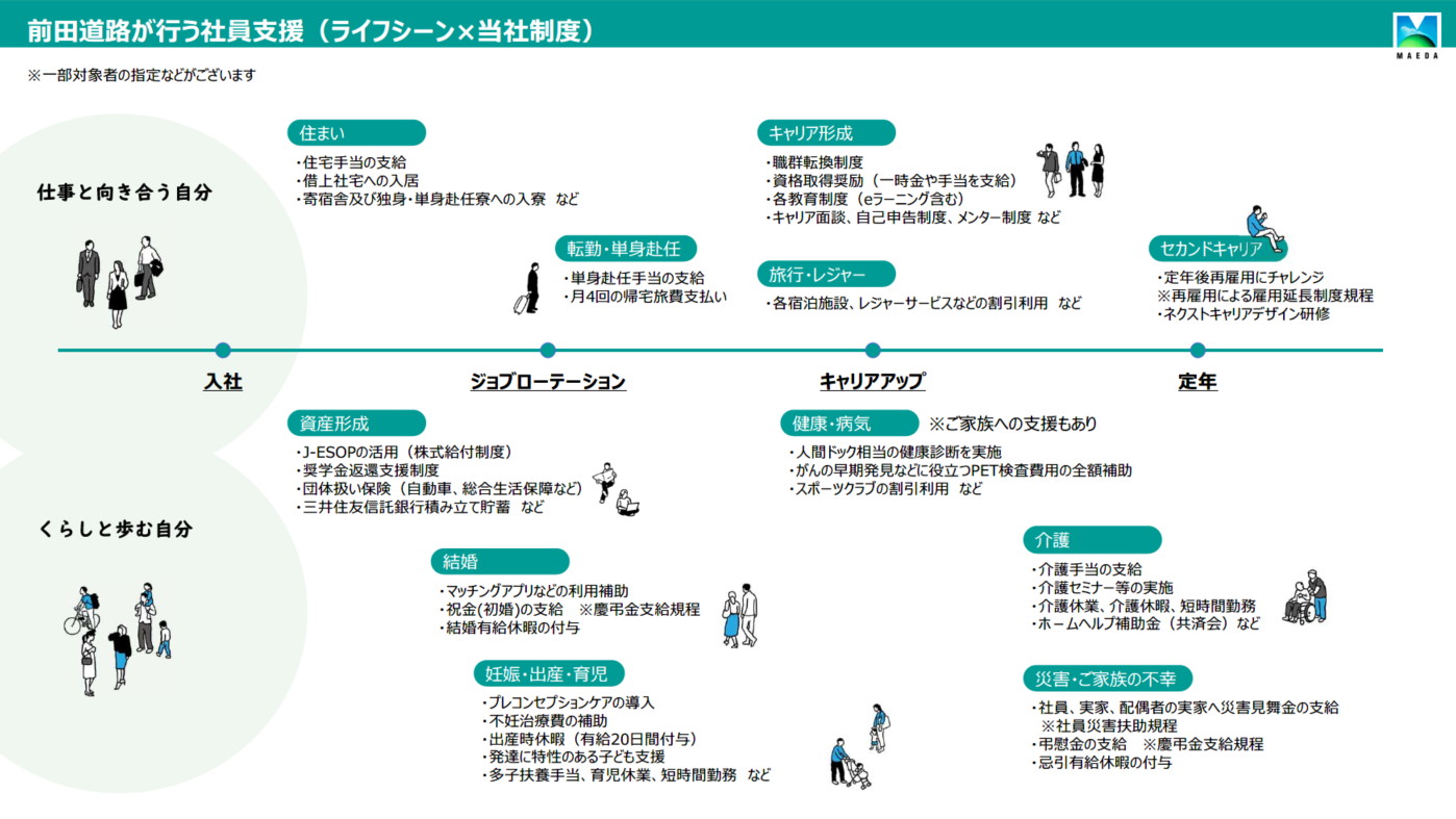 前田道路が行う社員支援（ライフシーン×当社制度）