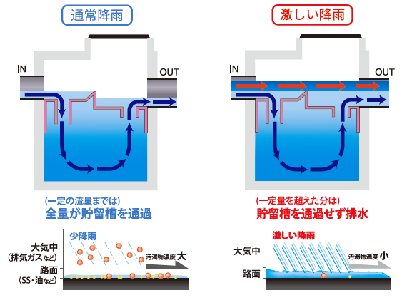 製品 工法検索 前田道路株式会社