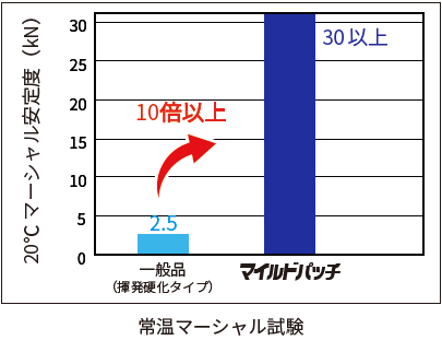 製品 工法検索 前田道路株式会社