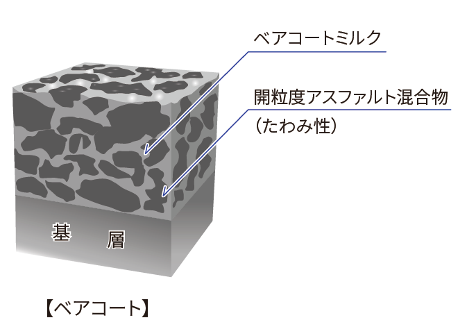 製品・工法検索｜前田道路株式会社